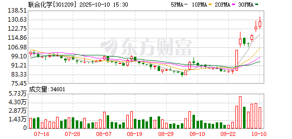 K图 301209_0