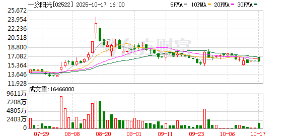 升宏网 直击一脉阳光投资者开放日，看医学影像龙头如何拆解行业未来发展